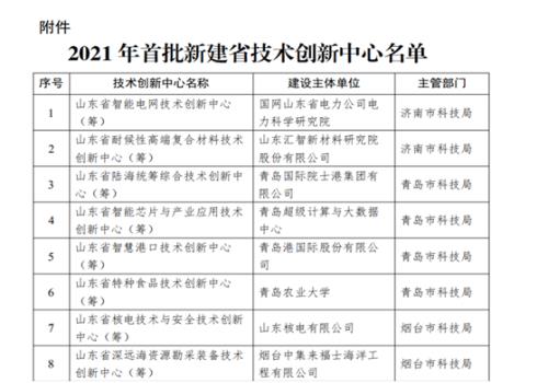 熱烈祝賀山東匯智新材料研究院榮獲2021年山東省首批擬建設(shè)省技術(shù)創(chuàng)新中心單位